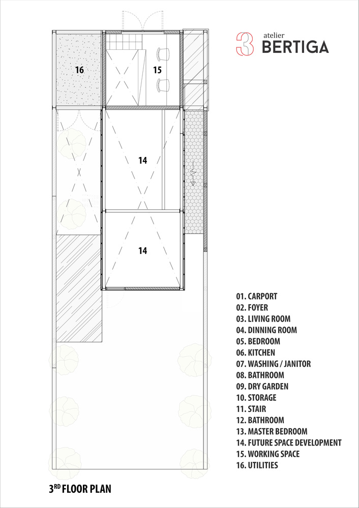 Model