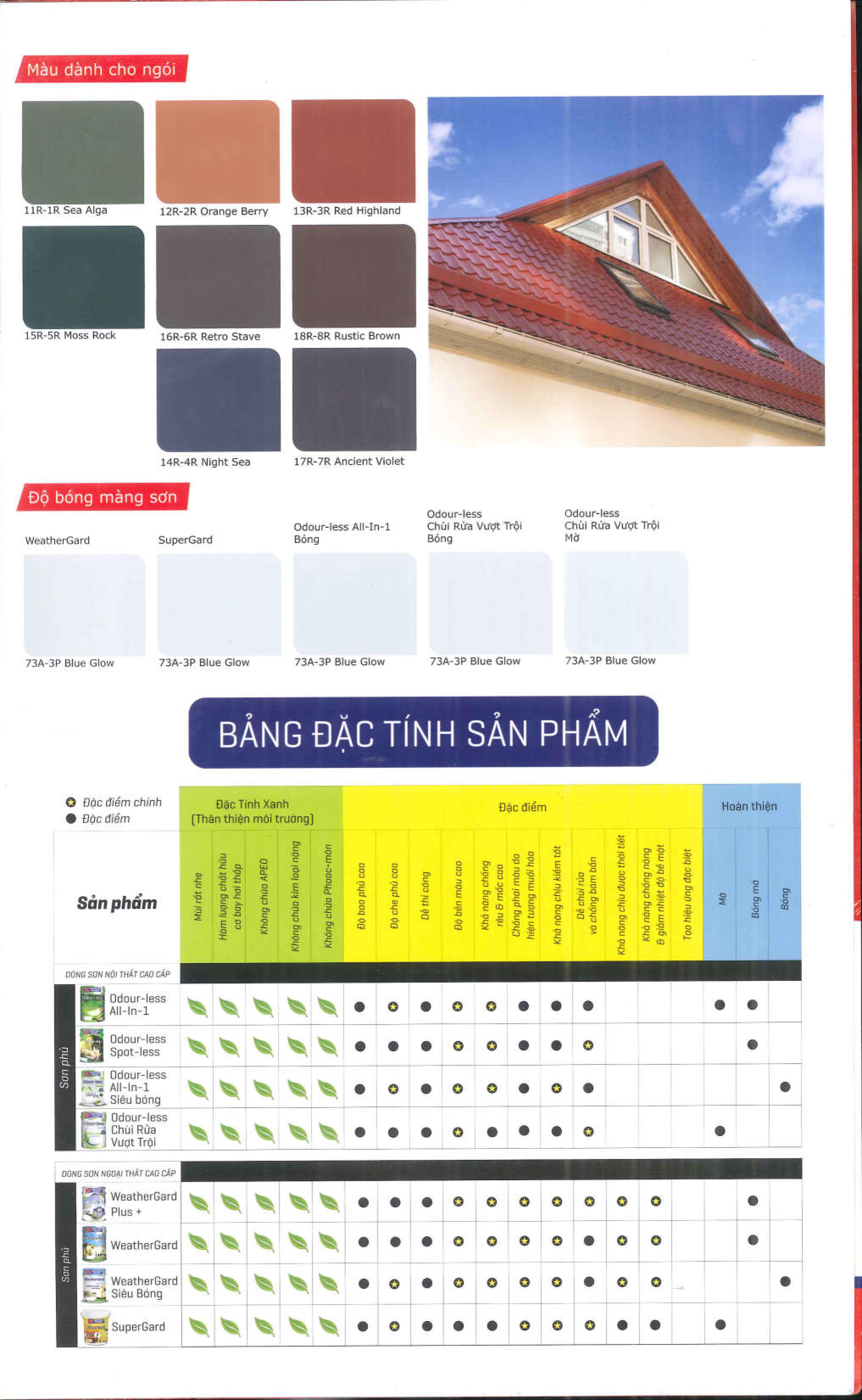 bang-mau-son-nippon-cao-cap-9