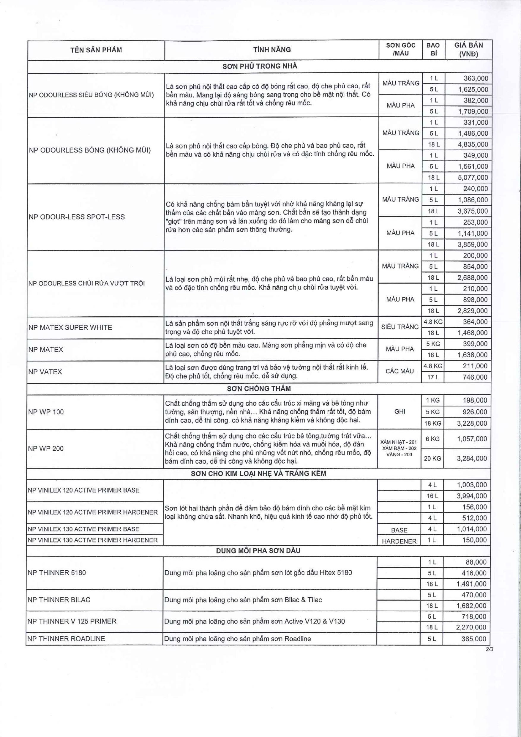 bang-gia-son-nippon-9-2020-2