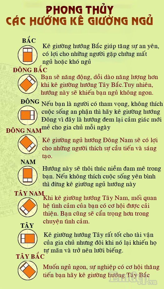 Vượng khí không ngừng tăng nhờ kê giường ngủ đúng hướng