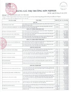 Bảng giá thị trường sơn Nippon