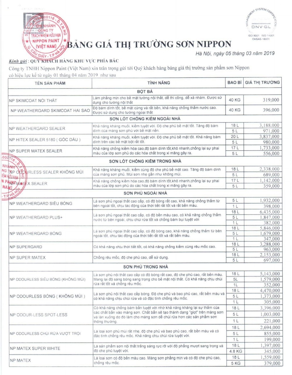 Bảng giá thị trường sơn Nippon