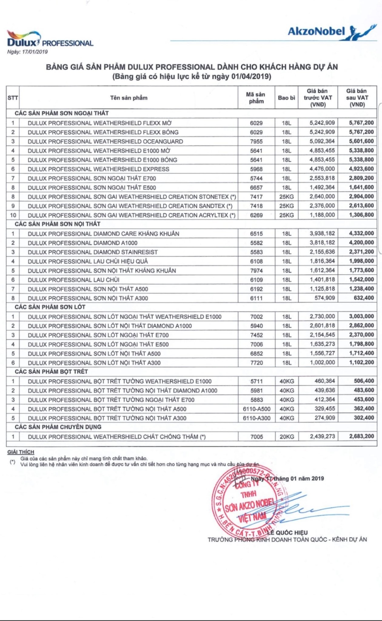 Bảng giá sơn Dulux 2019