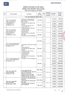 Báo giá sơn Dulux công trình dân dụng mới nhất tháng 7 năm 2020